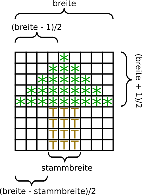 baumaufgabe_zeichnung.png baumaufgabe_zeichnung.png